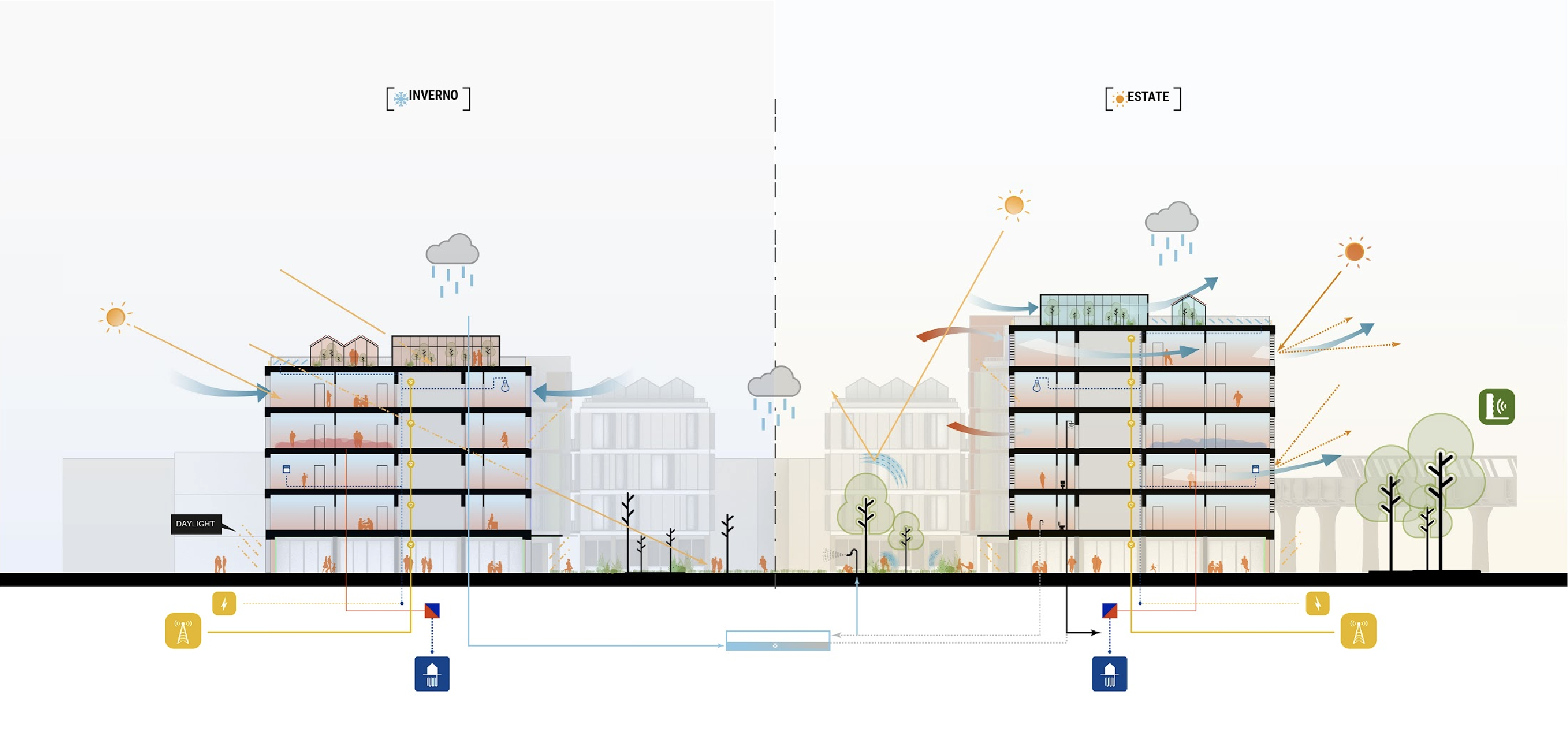 A sustainable district that redefines the concept of social housing in the heart of Bologna